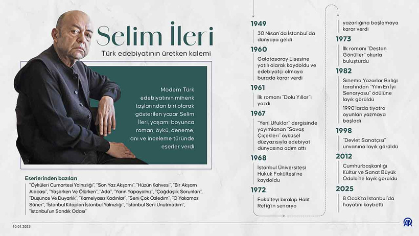 Selim İleri ve Queer Sempozyumu